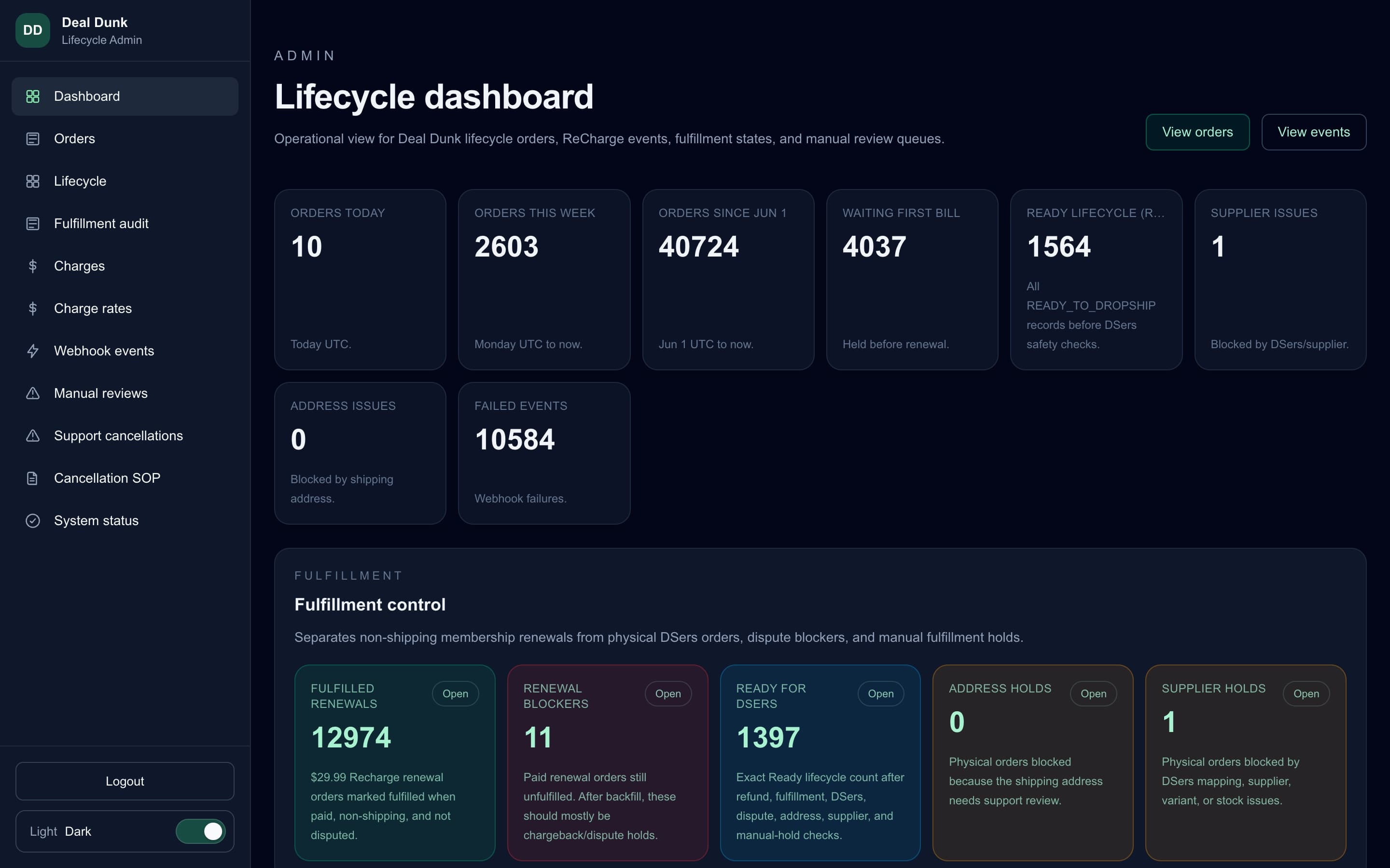 Lifecycle app dashboard with order counts by lifecycle state and fulfillment control panels
