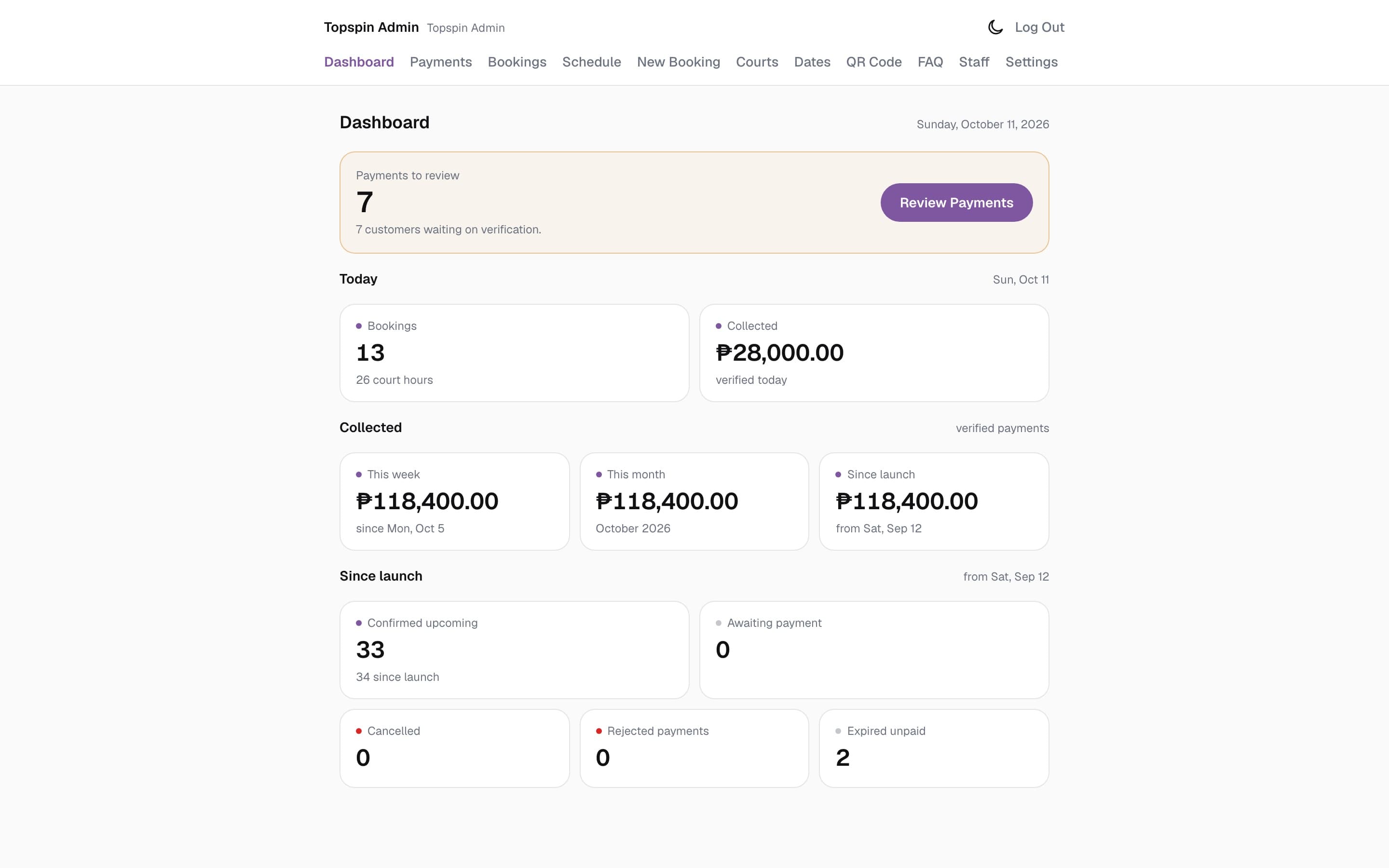 Topspin admin dashboard with payments to review, today's bookings and collected income